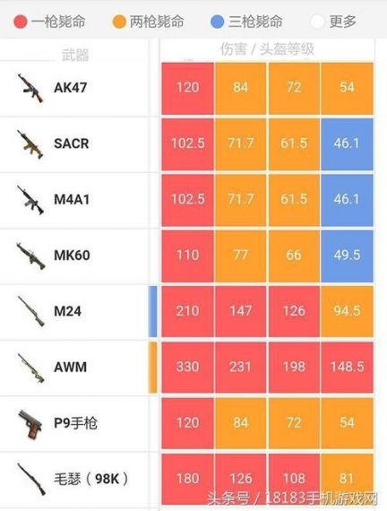 荒野行动M27和M4A1哪个更厉害?M27和M4A1对比分析