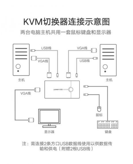 我的世界要素中继接口怎么用