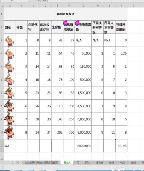 皇室战争2V2部落战兵种怎么选择