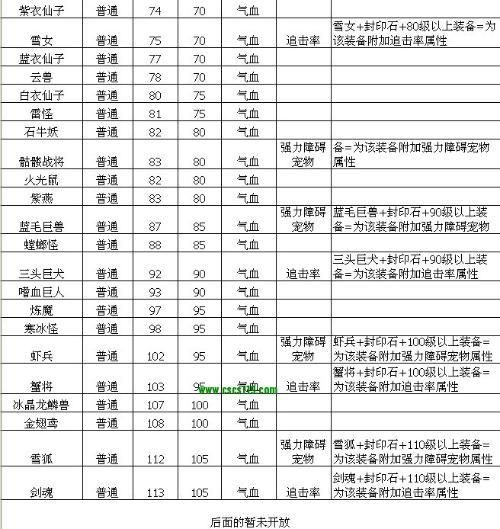 轩辕传奇手游等级封印解析