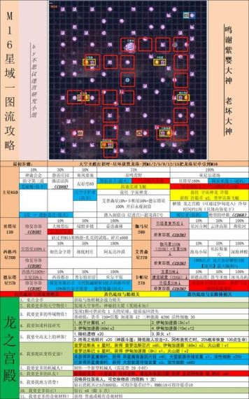 不思议迷宫矩形芯片获取攻略