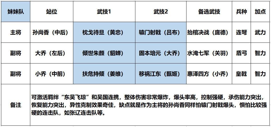 飞刀又见飞刀PVP阵容怎么搭配