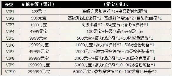 轩辕传奇手游金票获取方法及最佳使用推荐