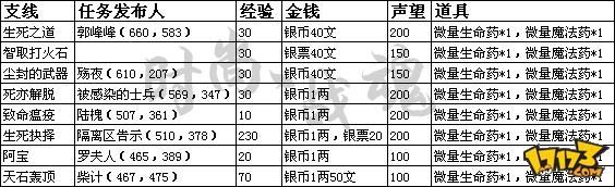 轩辕传奇手游金票获取方法及最佳使用推荐