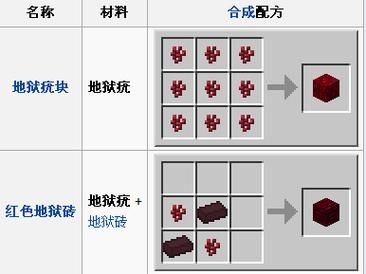 我的世界农业工地狱疣怎么种