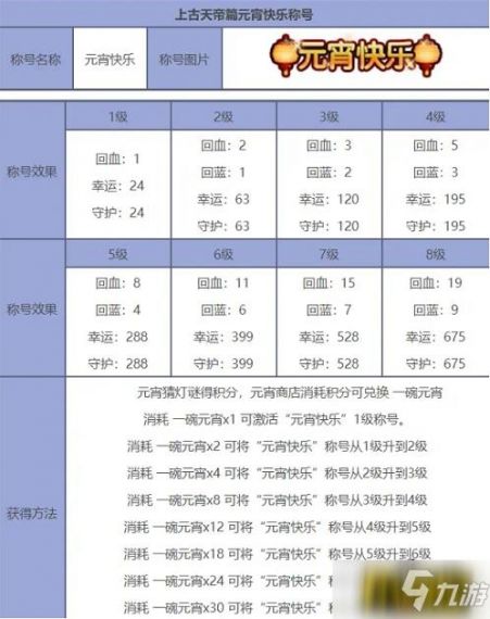 梦幻西游手游2018元宵节猜灯谜答案分享