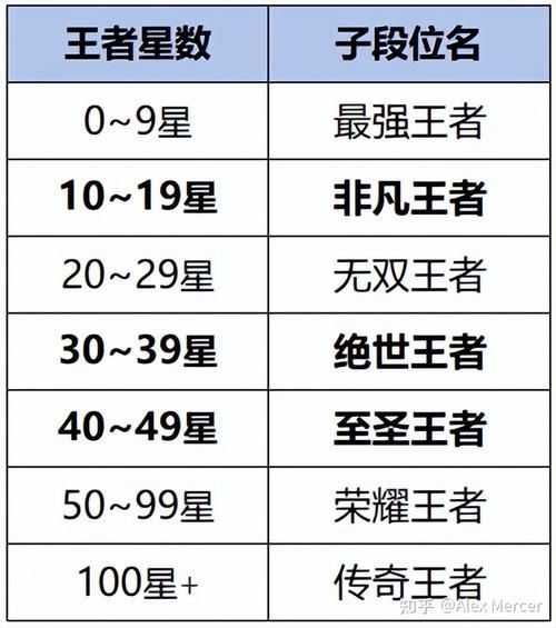 球球大作战2月份赛季各段位奖励结算及规则