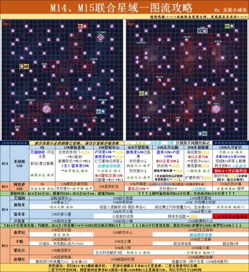 不思议迷宫惑星活动的通关攻略