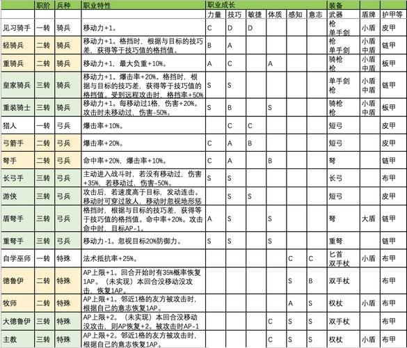 军师联盟手游职业介绍