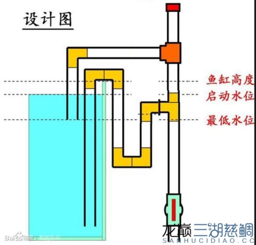 迷你世界无壁鱼缸制作方法教程