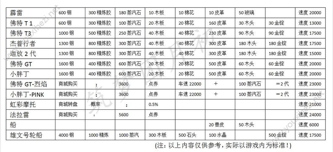 创造与魔法杰普行者制作材料汇总