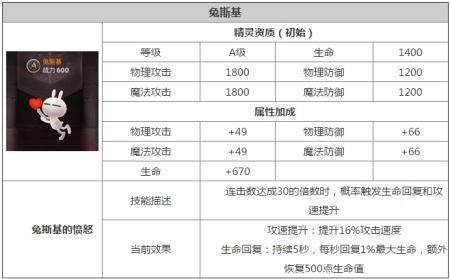 龙之谷手游兔斯基头套怎么获得