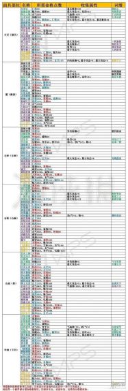 楚留香手游脸谱获取攻略