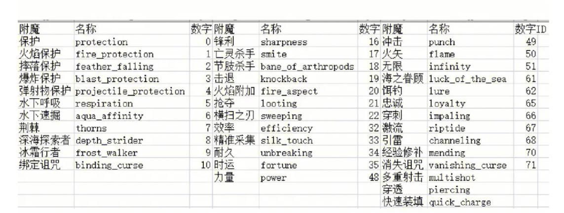 我的世界怎么清空离线玩家背包