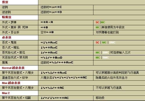 格斗之皇快速升级技巧分享