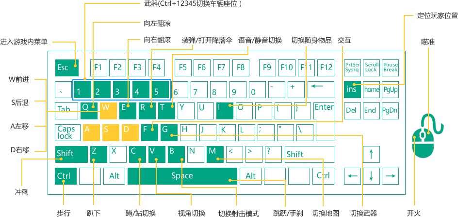 绝地求生新手指南