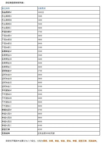 绝地求生刺激战场的排位加分规则详细解读