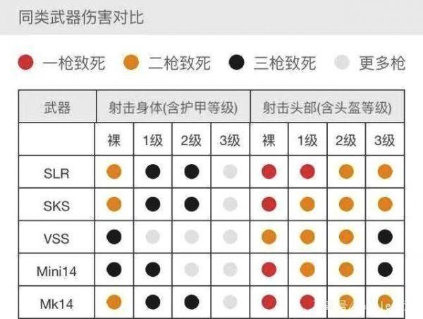 绝地求生全军出击AWM使用详解