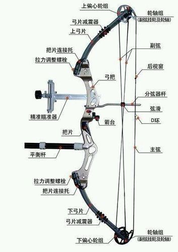 我的世界匠魂怎么做弓悬