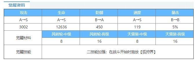 阴阳师御馔津怎么培养？