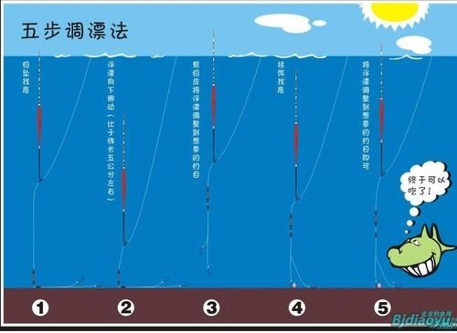 决战平安京怎么钓鱼才能百分百命中？