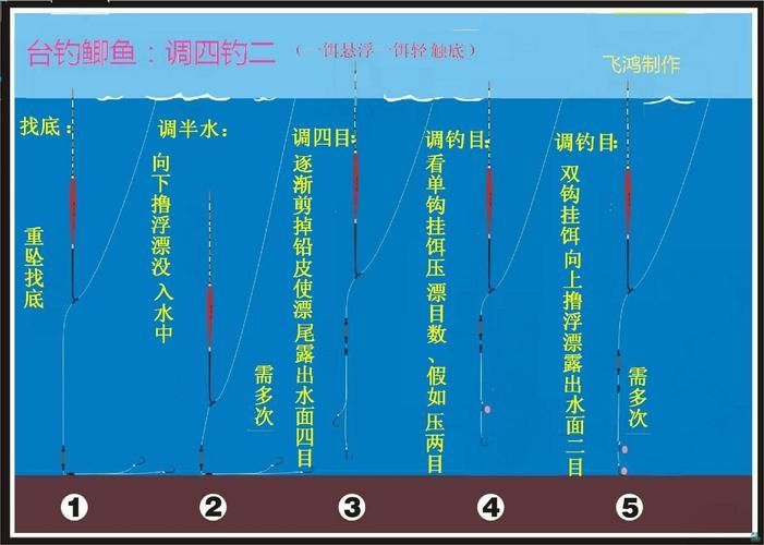 决战平安京怎么钓鱼才能百分百命中？