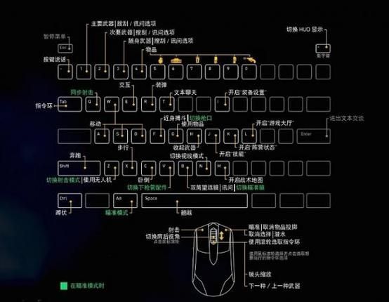 荒野行动PC版键位设置技巧