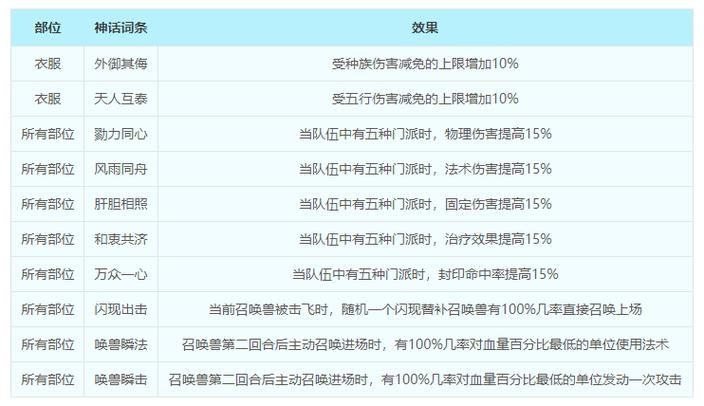 梦幻西游宝宝护佑特性