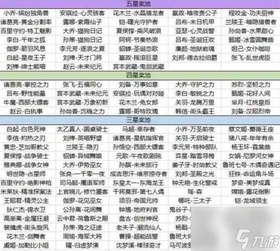 王者荣耀五军对决重生之石获得途径及方法攻略分享