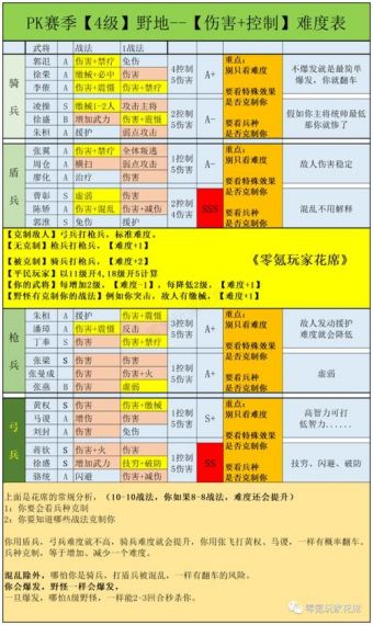 《十二战纪》英雄培养深度攻略