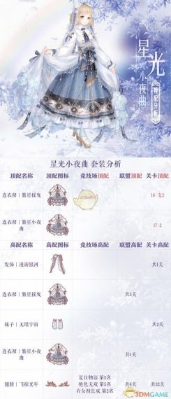 奇迹暖暖星夜预言家顶配高配分析