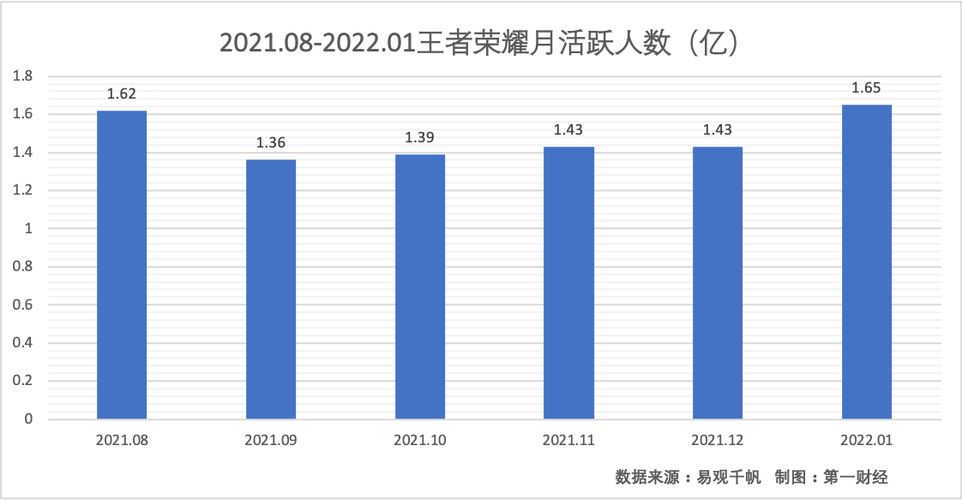 王者荣耀文稿数据