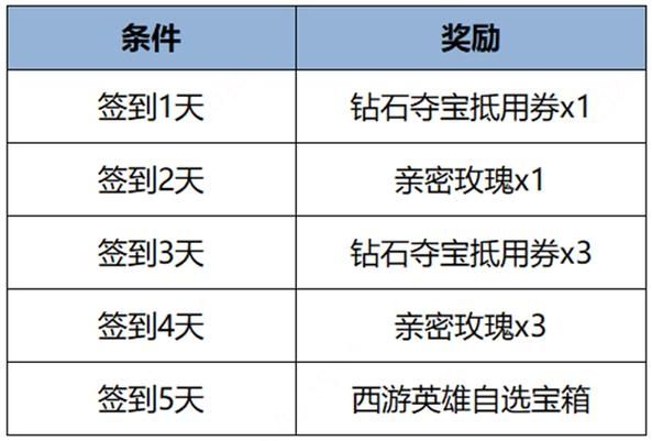 王者荣耀新品英雄抽奖券玩法介绍