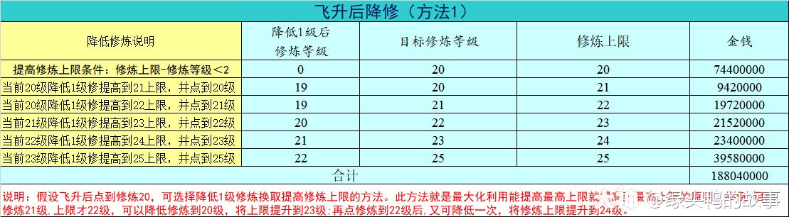 梦幻西游自己设置目标