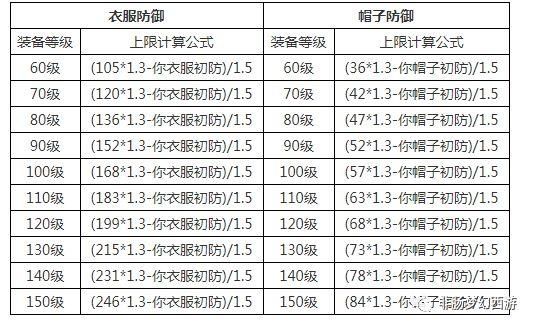 梦幻西游30修炼上限