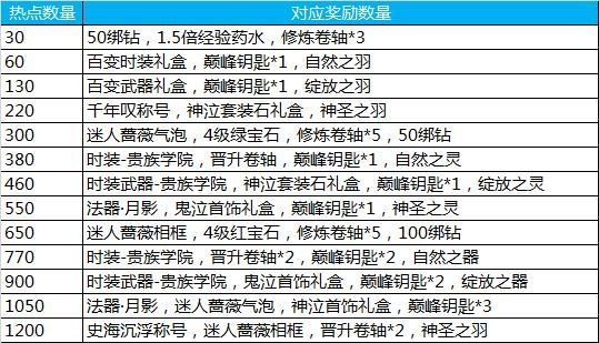 荒野行动鹤唳彤云兑换码分享