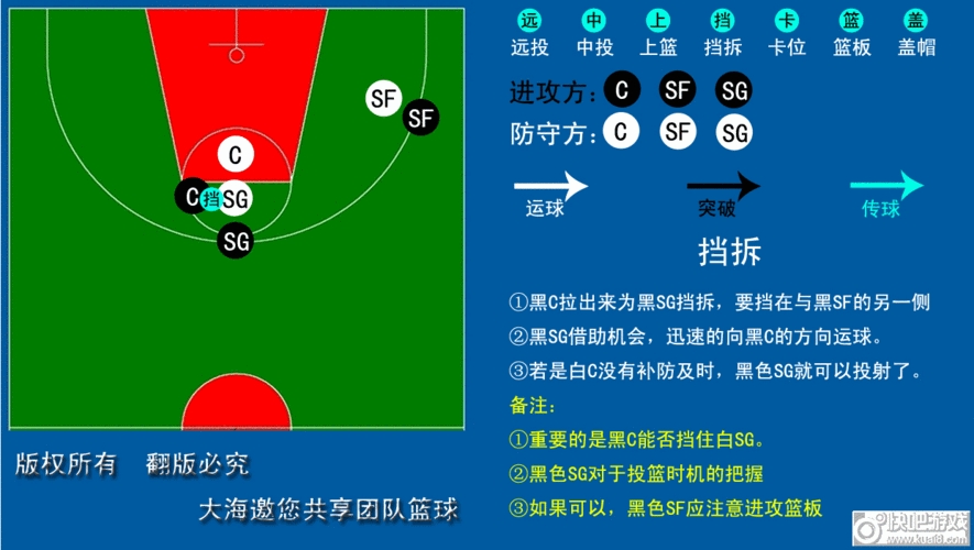 最强NBA挡拆战术操作技巧分享