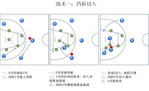 最强NBA挡拆战术操作技巧分享