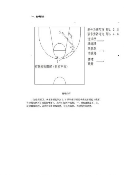 最强NBA挡拆战术操作技巧分享