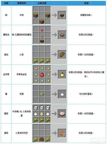 我的世界跑蛋怎么做