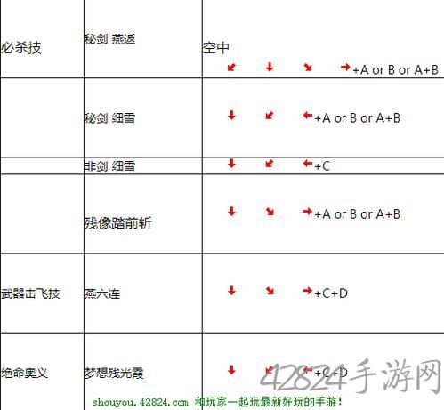 天下第一剑客传橘右京使用攻略