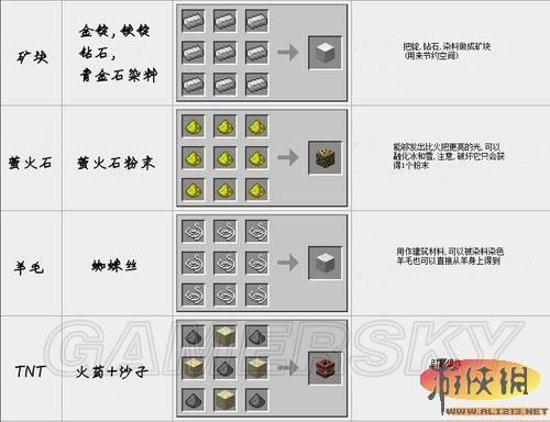 我的世界铀燃料棒怎么弄