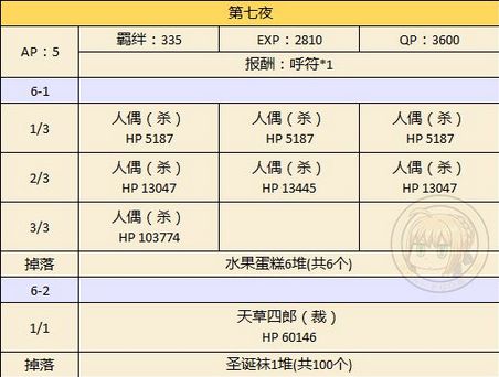 fgo圣诞二期圣诞袜速刷攻略