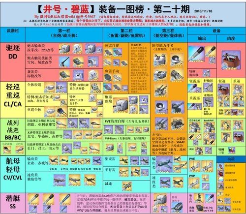 绝地求生全军出击生存基础知识大全