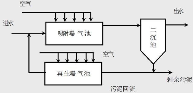 我的世界怎么进化污水