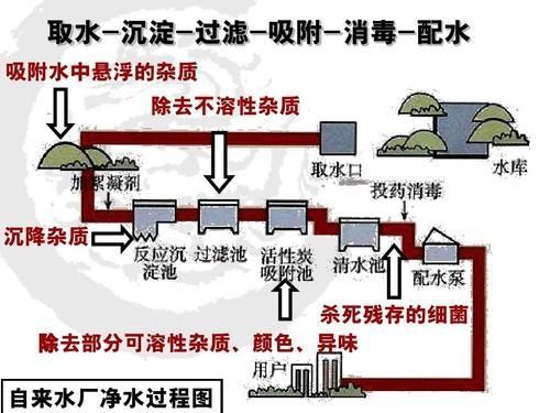 我的世界怎么进化污水