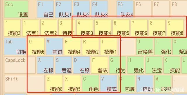 梦幻西游看戏的打法