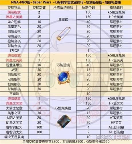 FGOFateEXTELLA兑换劵获得方法介绍