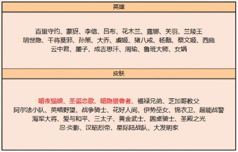 FGOFateEXTELLA兑换劵获得方法介绍