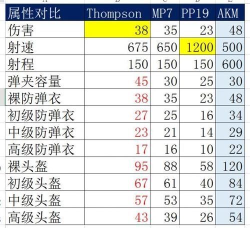 终结者2审判日道具武器完整介绍